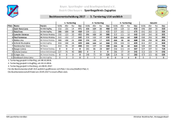 Jugend_U14w Tuniertag 3 - Sportkegelkreis Zugspitze