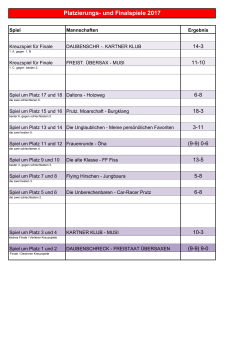 Ergebnisse Platzierungsspiele
