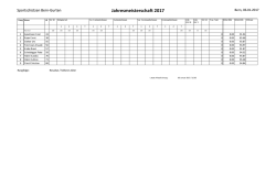 Jahresmeisterschaft 2017 - Sportsch&uuml;tzen Bern