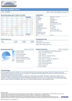 iShares SMIM CH A