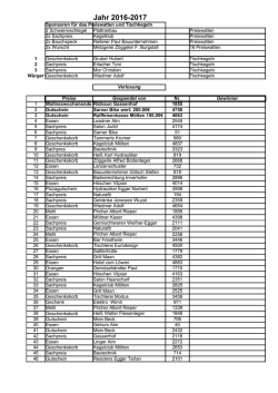 Jahr 2016-2017 - Sportverein M&ouml;lten