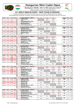 3 3 2 1 4 1 2 4 2 3 1 1 3 1 3 2 2 3 2 u11 girls` singles event