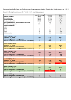 Kompensation der Senkung des Mindestumwandlungssatzes