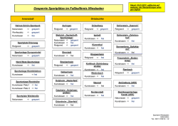 Gesperrte Wiesbadener Sportplätze