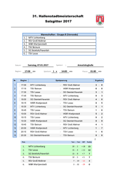 Gruppe B - NFV – Kreis Nordharz