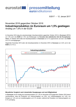 Industrieproduktion im Euroraum um 1,5% gestiegen