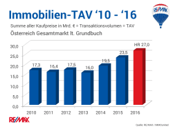 Immobilien-TAV `10 - `16