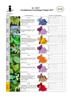 Forstpflz.Vorratslage 2017