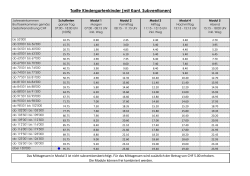 Tariftabelle KIGA
