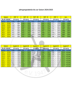 Jahrgangstabelle bis zur Saison 2024/2025