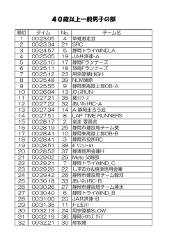 試合結果 - 静岡市