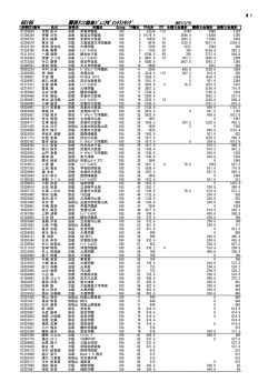 GS18U 関西ﾃﾆｽ協会ｼﾞｭﾆｱﾎﾟｲﾝﾄﾗﾝｷﾝｸﾞ