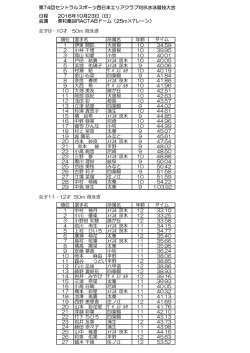 50M背泳ぎ - セントラルスポーツ