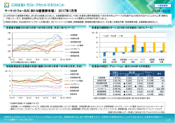 マーケットフォーカス（米ドル建債券市場） 2017年1月号
