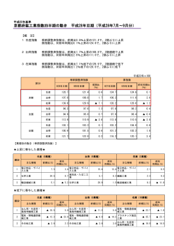 京都府鉱工業指数四半期の動き 平成28年Ⅲ期（平成28年7月～9月分）