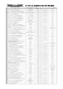 2016年入札新潟県内大型工事（落札価格）