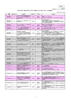 資料1-1 - 東京電力