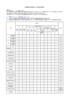 証明書等の取扱窓口一覧
