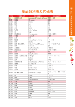產品類別表及代碼表 - Taiwan Trade Shows