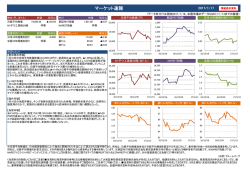 マーケット速報 - 大和投資信託
