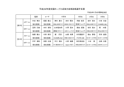 平成28年度全国ホープス卓球大会鳥取県選手名簿