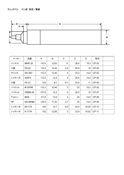 チェックペン ペン別 型式一覧表 メーカー 品番 A B C D E 型式 ペンテル