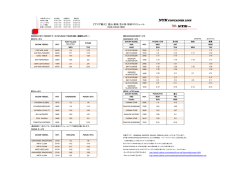 HAS新フォーマット 20170105 - NYK Container Line株式会社