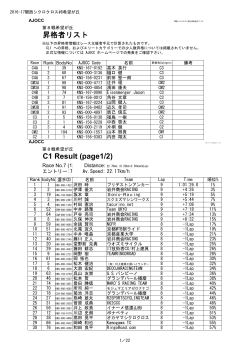 昇格者リスト C1 Result (page1/2)