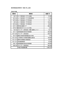 森林環境基金寄附者一覧表（申し出順） 平成27年度 寄附日 寄附者 金額
