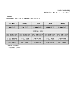 別紙 - NTTPCコミュニケーションズ