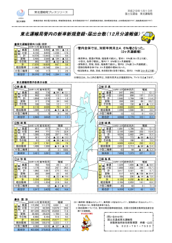 東北運輸局管内の新車新規登録・届出台数（12月分速報値）