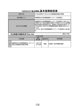 （防災行政無線）高度化事業（PDF：262KB）