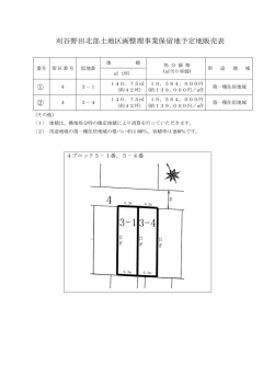 刈谷野田北部土地区画整理事業保留地予定地販売表