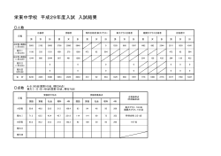 栄東中学校 平成29年度入試 入試結果 - Sakaehigashi.ed.jp