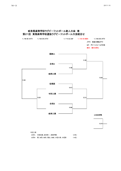 県高校ラグビー新人戦 兼 第21回東海高校選抜ラグビー県予選試合日程