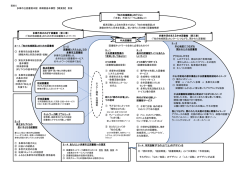 （概要版）素案 （PDF形式 381.0KB）