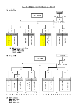マルト杯 第5回U－12いわきサッカーリーグカップ