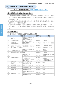 政策の柱4 都市インフラの長寿命化・更新