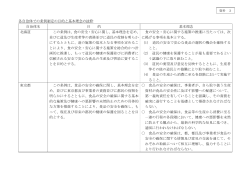 各自治体での条例制定の目的と基本理念の抜粋 自治体名 目 的 基本