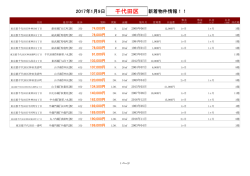 千代田区新着物件リスト