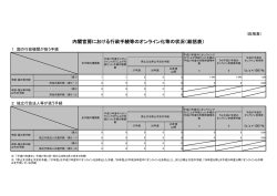 内閣官房における行政手続等のオンライン化等の状況（総括表）