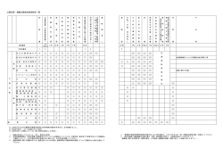 公務災害・通勤災害認定請求様式一覧
