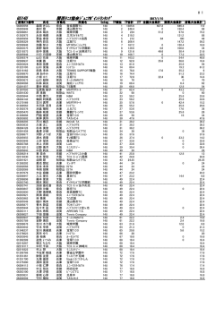 GS14U 関西ﾃﾆｽ協会ｼﾞｭﾆｱﾎﾟｲﾝﾄﾗﾝｷﾝｸﾞ