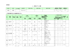 案 - 世羅町