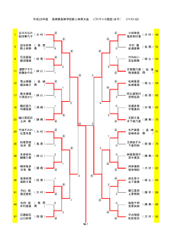 ベスト32結果
