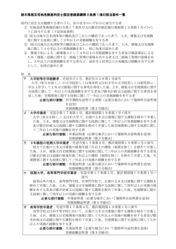 別紙一覧（PDF：139KB）