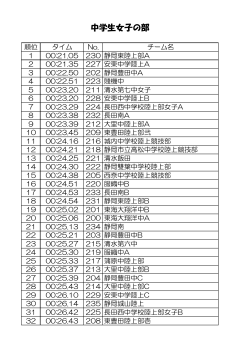 中学生女子の部