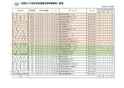 貸切バス安全性評価認定取得事業者一覧表