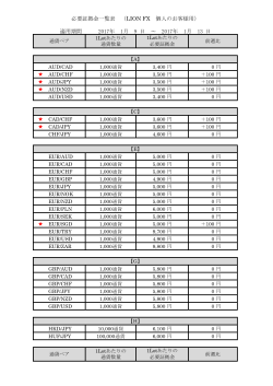 必要証拠金一覧表 （LION FX 個人のお客様用） 適用期間 2017年 1月 9