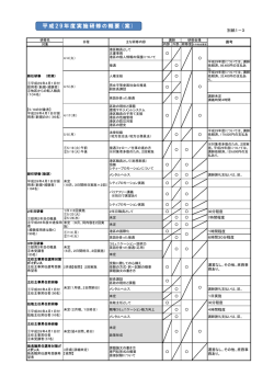 別紙1-3平成29年度実施研修の概要(案)（PDF：203KB）